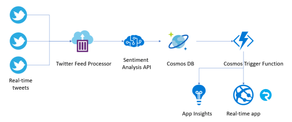 tweet-sentiment-analysis